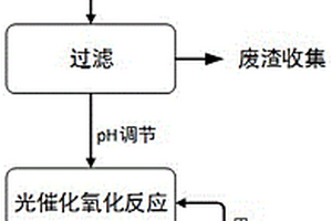 銅、鉬萃余液混合廢水去除COD的方法