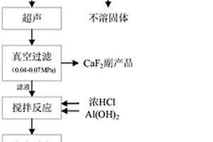 氫氟酸廢水資源化利用方法