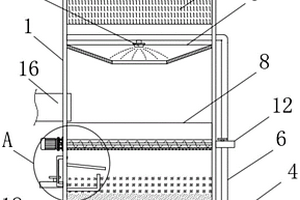 用于廢氣處理的噴淋塔