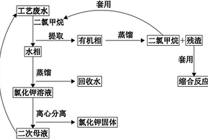 對磺胺喹噁啉工藝廢水回收再循環(huán)利用方法