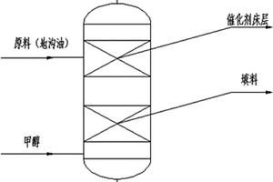 萃取酯化降低廢棄油脂酸值的方法