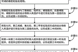 廢棄橡膠輪胎循環(huán)再利用制品及其方法