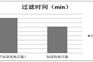 慶大霉素發(fā)酵廢液固液分離處理方法