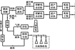 廢舊抽油桿全組分的分離回收方法