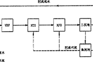 檸檬酸生產(chǎn)廢水的處理方法