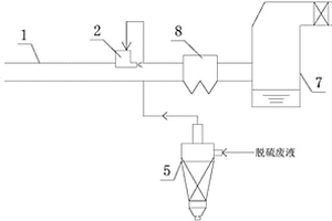 脫硫廢水處理系統(tǒng)