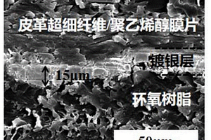 廢棄皮革超細纖維及其與聚乙烯醇復(fù)合的高電磁屏蔽材料和它們的制備方法