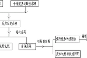 電解銅及利用濃硝酸含銅廢水生產(chǎn)電解銅的方法