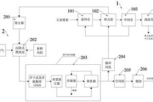 采用雙循環(huán)熱力凈化技術(shù)處理含有機(jī)物廢鹽的方法及系統(tǒng)