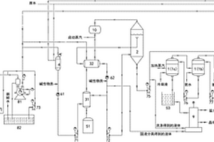 含銨鹽廢水處理的方法