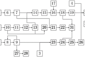 生物有機(jī)廢棄物復(fù)合肥的制備、應(yīng)用及其工藝系統(tǒng)