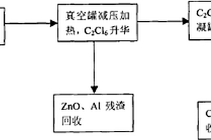 含六氯乙烷的廢棄發(fā)煙劑的升華處理方法