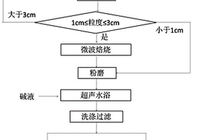 鋁電解廢舊陰極炭塊微波-超聲波-堿浸協(xié)同除氟的方法