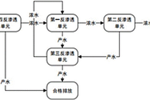 處理肽生產(chǎn)過(guò)程中蒸發(fā)尿素產(chǎn)生的氨氮廢水的方法