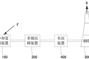 鋁電解廢陰極的回收處理系統(tǒng)