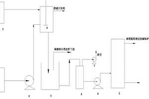 降溫處理DSD酸廢水的裝置和方法