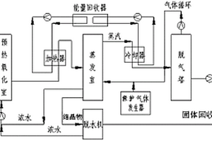 有機(jī)含鹽廢水處理系統(tǒng)及方法