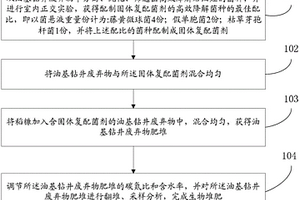 油基鉆井廢棄物的生物堆肥處理方法