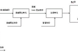 脫硫廢堿再生工藝