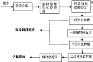 豬場廢水處理工藝