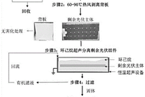 基于低毒化學(xué)法的廢舊光伏組件分離回收方法