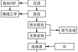 三元正極廢漿料綜合回收的方法