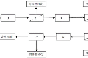 擬薄水鋁石生產(chǎn)廢水回用的系統(tǒng)和方法