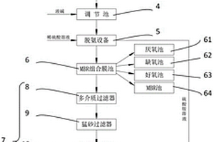 焦油深加工廢水回用處理系統(tǒng)