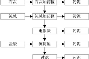 AEC電絮凝廢水處理工藝