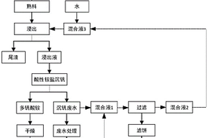 沉釩廢水與三氧化二釩除塵淋洗水的回收處理及利用方法