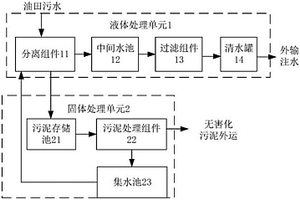 嵌入式油田廢水處理系統(tǒng)