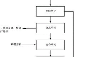 處理廢舊電子產(chǎn)品的系統(tǒng)和方法