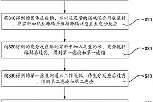 退錫廢物處理工藝