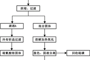 降低脫硫廢液中含鹽量的方法