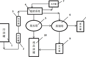 利用廢機油再生燃料油和基礎油的方法及其系統(tǒng)