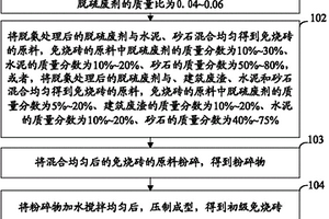 脫硫廢劑的再利用的方法和免燒磚