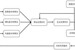 家電生產(chǎn)廢水的循環(huán)再生利用系統(tǒng)