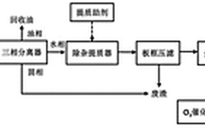 乳化類型油包水型含油廢水脫穩(wěn)三相分離的處理方法