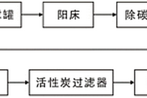 基于離子交換的低濃度PVB廢水處理設(shè)備