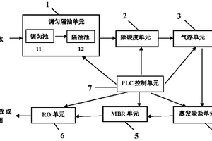 油氣田鉆完井復(fù)雜廢水的組合處理工藝及系統(tǒng)