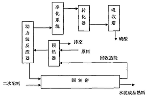 廢棄石膏動(dòng)力波硫酸生產(chǎn)工藝方法及其實(shí)施設(shè)備