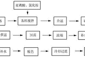 可回用甲醛廢水的氨基三亞甲基磷酸及其鹽的生產(chǎn)工藝