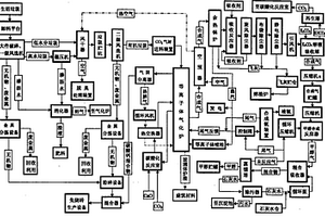 生活垃圾、有機(jī)廢物氣化-液化處置的系統(tǒng)