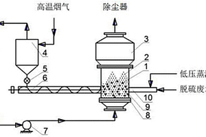 鍋爐煙氣脫硫廢水處理方法及系統(tǒng)