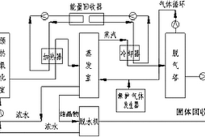 有機(jī)含鹽廢水處理系統(tǒng)