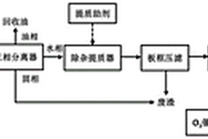 乳化類型水包油型含油廢水脫穩(wěn)三相分離的處理方法