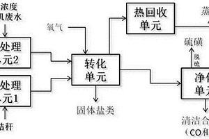 將高濃度有機(jī)廢水資源化處理的系統(tǒng)和方法