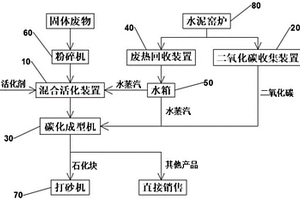 水泥生產(chǎn)廢物零排放系統(tǒng)及工藝