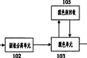 廢硫酸常溫回收的系統(tǒng)及方法