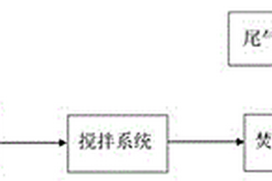 有機(jī)廢物處理系統(tǒng)